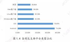如何处理比特币钱包丢失
